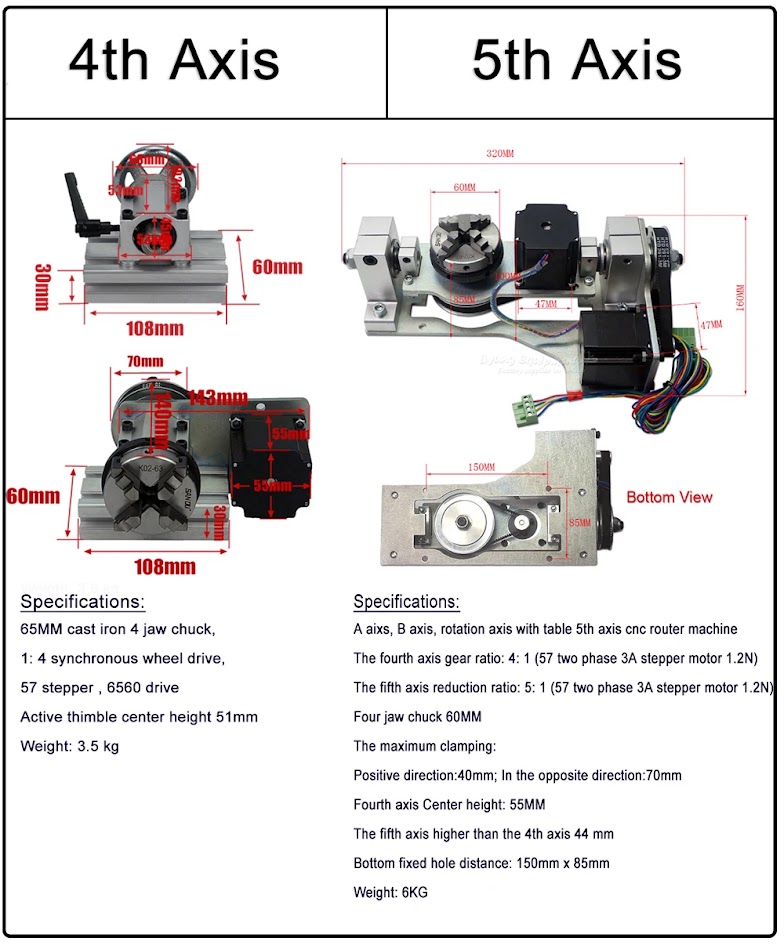 CNC3040L-1500W Water Cooling
