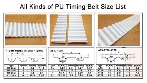 All Kind of PU Timing Belt