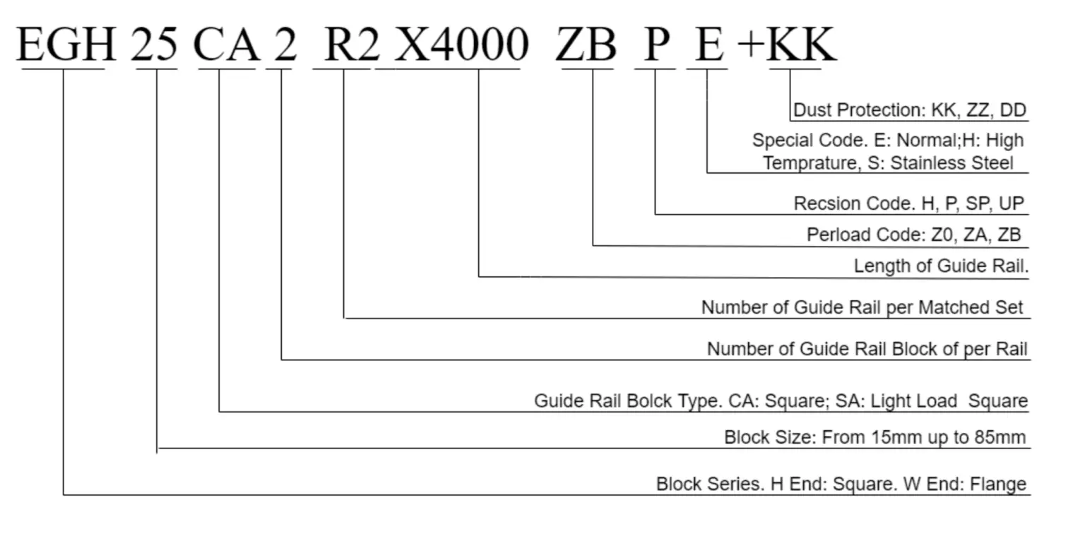 EG Series Model