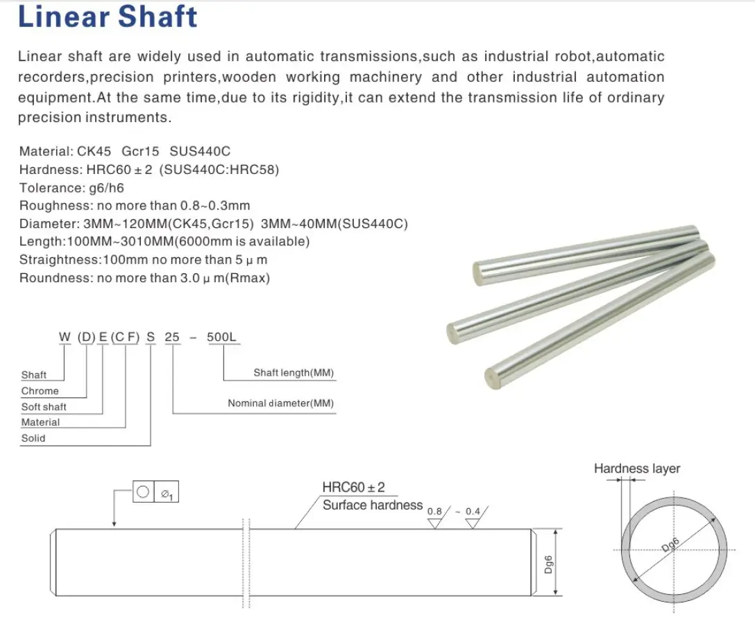 Rod Linear