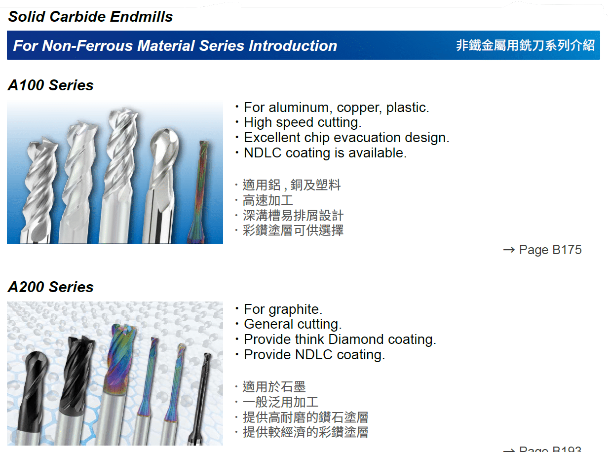 For Non-Ferrous Material Series Introduction