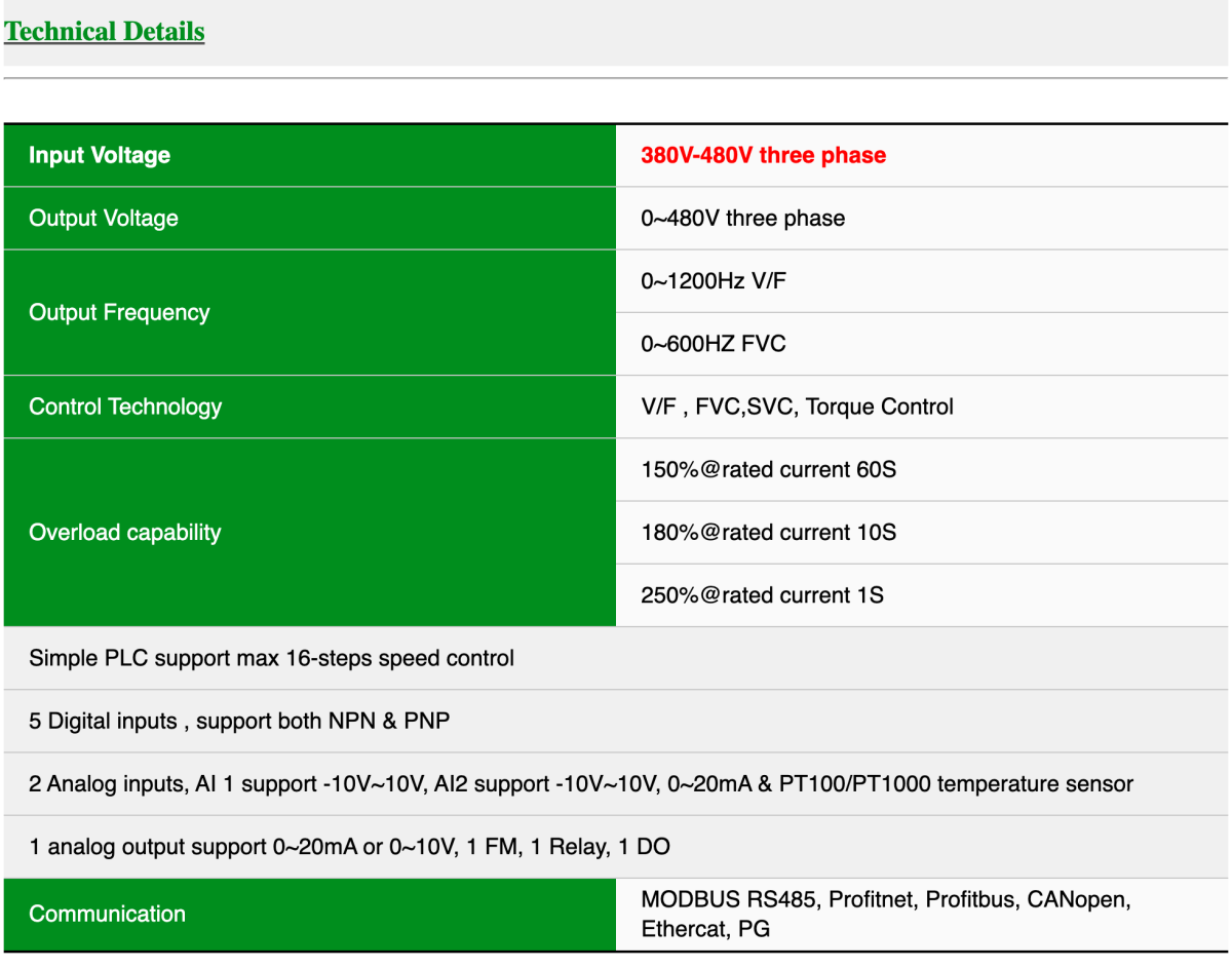 IP65 Technical data