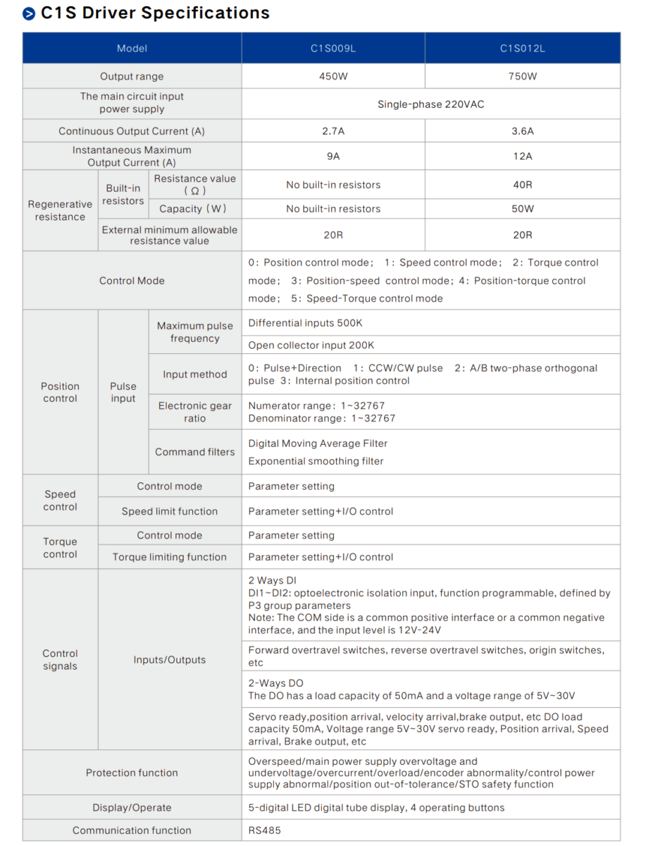 C1 SERIES SPECIFICATION